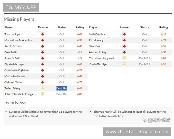英超球员伤停名单及球队战绩影响分析